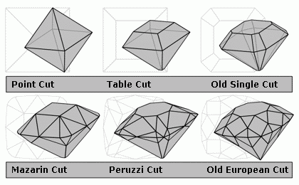 diamond-cut-history.png