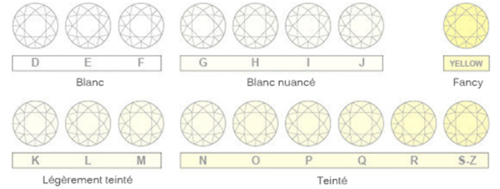 du-diamant-blanc-au-diamant-teinte.png